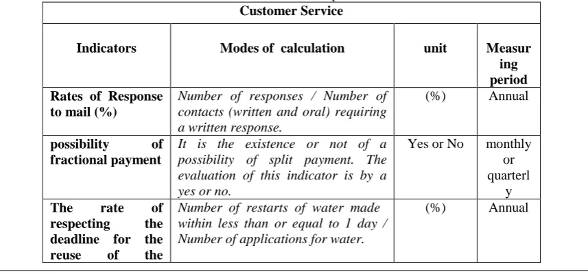 Figure 3: Services taking advantage of water distributed  