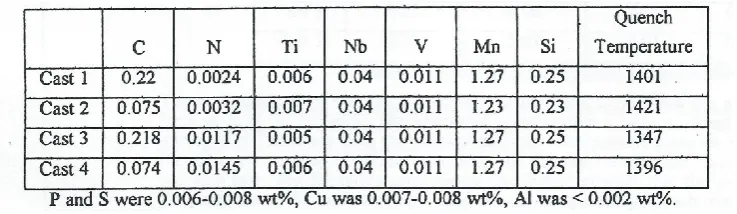 Table 11 Calculated  cap compositions of the (TixNb1-x)NyCz carbonitride in three steel compositions, compared with the measurements of Craven et al 107  ( x,y and z are integers)  
