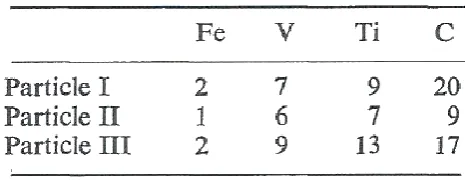 Table 13   Atomic % analysis of particles after isothermal transformation 