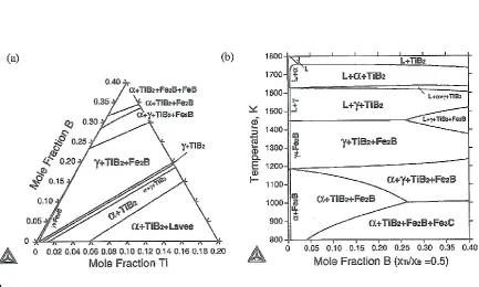 Figures for Role of Ti in MA steels 