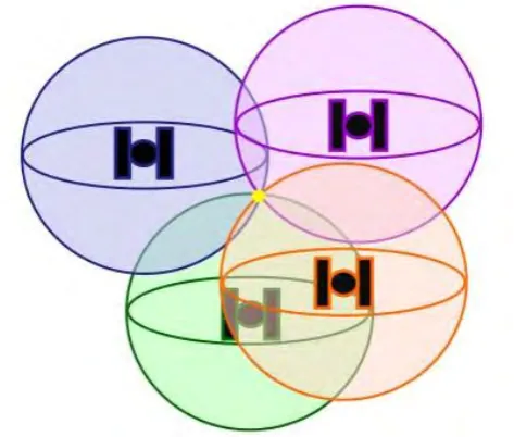 Figure 2.3: 3D Positioning  