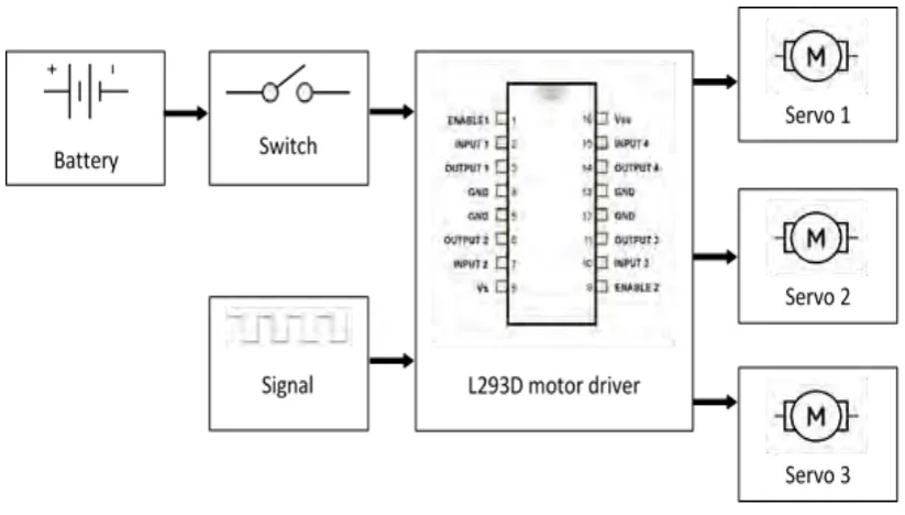 Figure 3.8: the block diagram of circuit design 