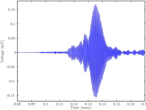 Figure 5.1: Typical time signal with overlapping Lamb modes.