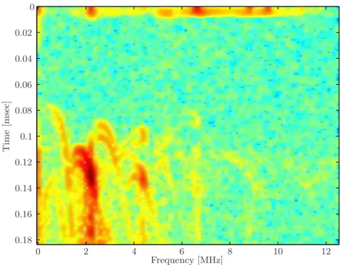 Figure 5.2: Typical spectrogram for the performed measurements.
