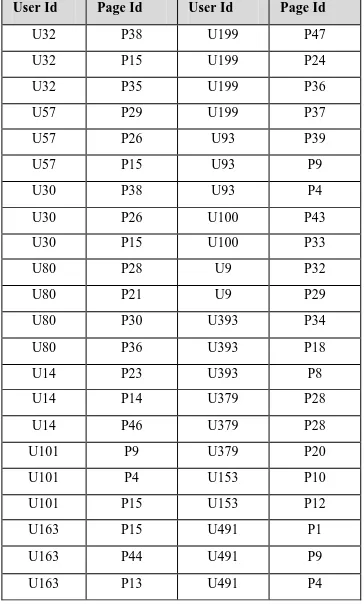 Table V                                                                                                   Table VI Web Transaction Data for Academic Web site of 50 pages        Sequence Data for Academic Web site of 50 pages 