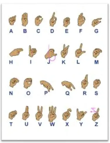 Figure 2.1: The hand sign gestures for American Sign Language alphabets 
