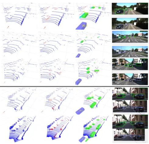 Fig. 3. Qualitative results. In columns, images show the raw input, the Deep detector output with vehicle points in red, the final tracked vehicles and the RGB projected bounding boxes submitted for evaluation
