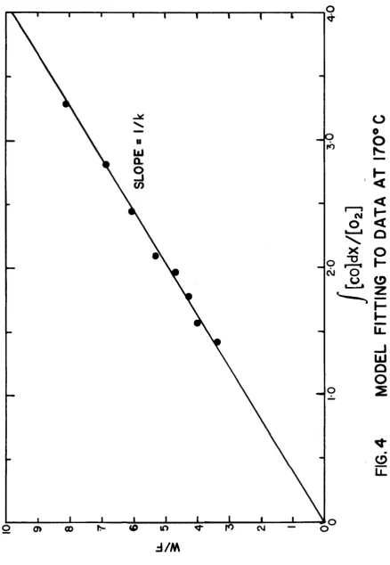 toCMFIG. 4 