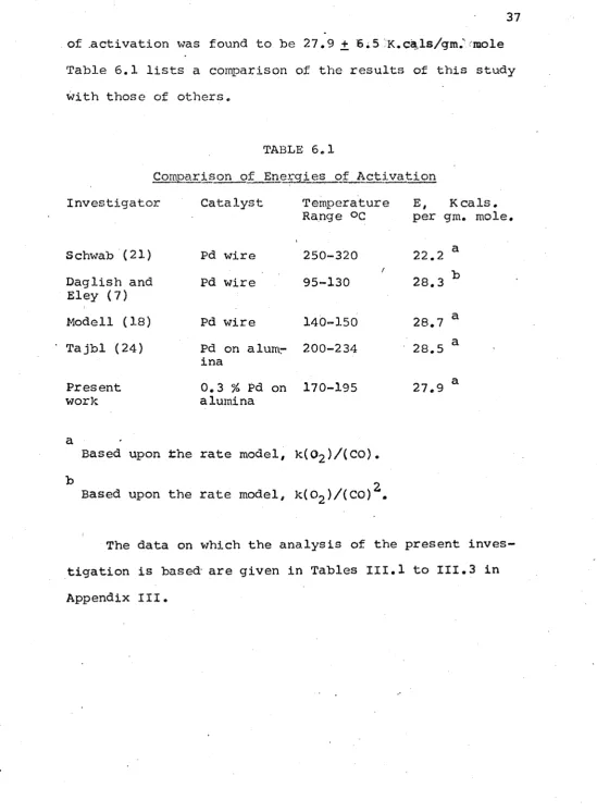Table 6.1 lists a comparison of the results of this study 
