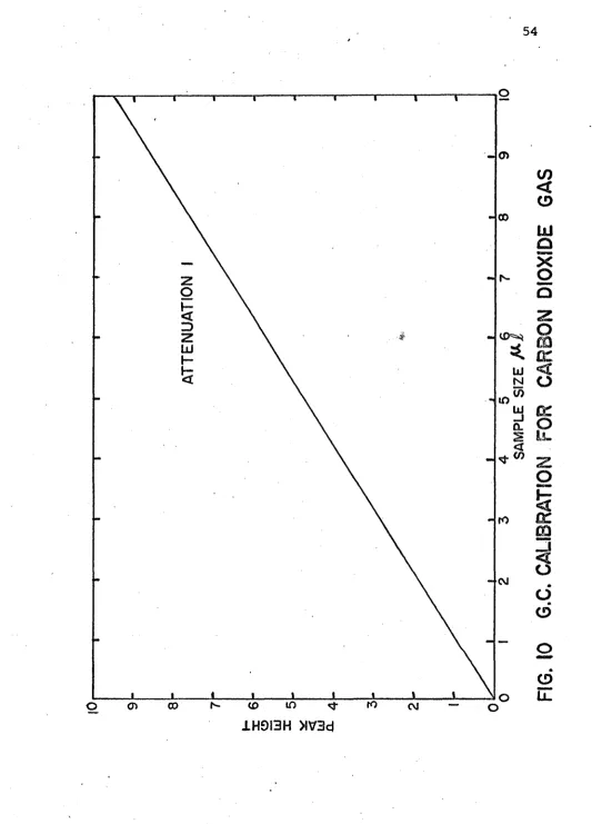 FIG. 10 