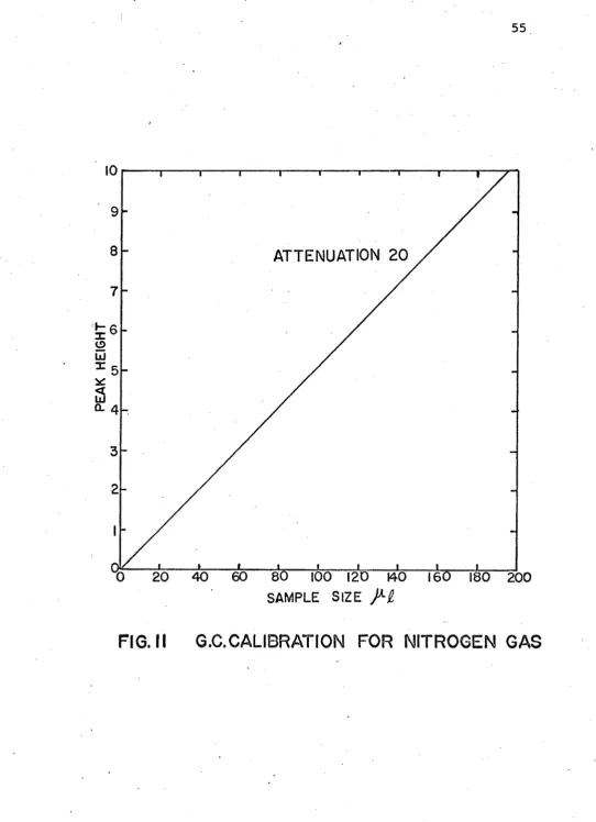 FIG. II 