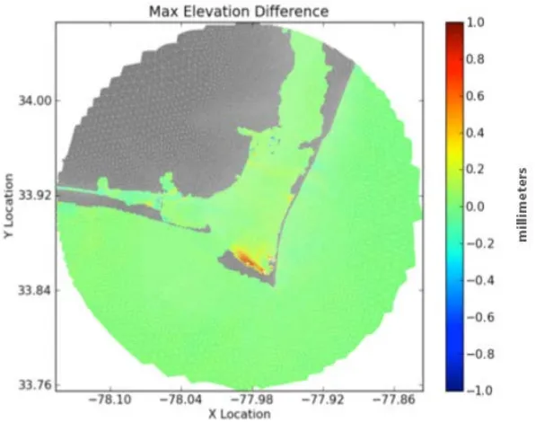 Figure 2.1: Maximum elevation comparison between serial run and 4-processor parallel run 