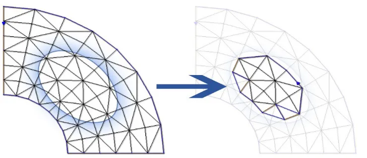 Figure 3.25: Subdomain modeling applied to the quarter annular problem 