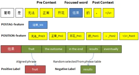 Figure 1: Feature extraction and label generation