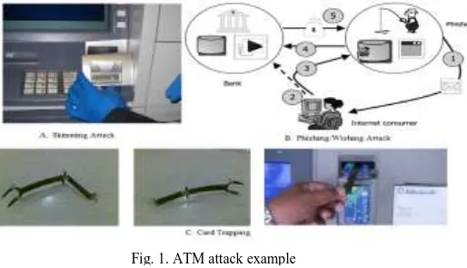 Fig. 1. ATM attack example 