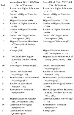 TABLE I: RANKING COMPARISON OF THE 17 MOST FREQUENTLY CITED REFERENCES, 2002-2006 AND 2007-2011 