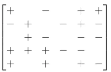 Figure 2.1: An example of a worker label matrix, the input to the Inference Problem.