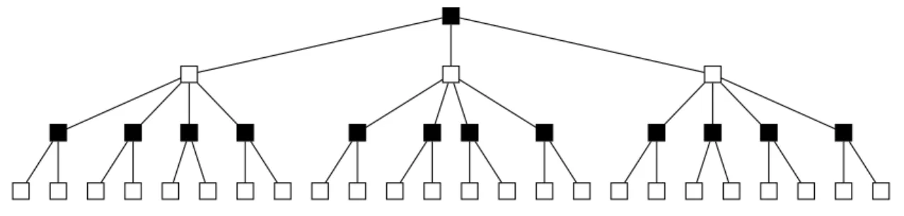 Figure 3.2: The locally tree-like structure of Karger et al.’s task allocation, for k = 1.