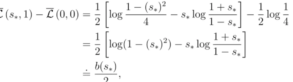 Figure 5.1: The transformed negative binary entropy acting as the Separation Criterion.