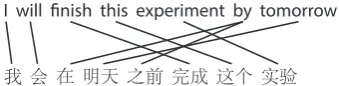Figure 1: A translation example.