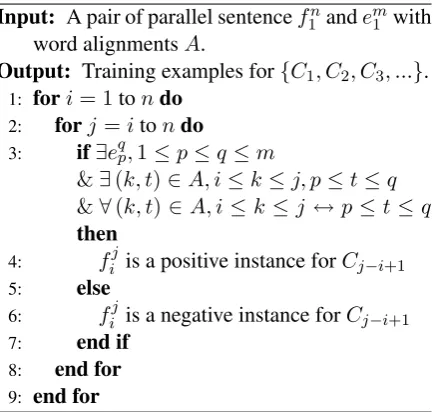 Table 1: Data sets.