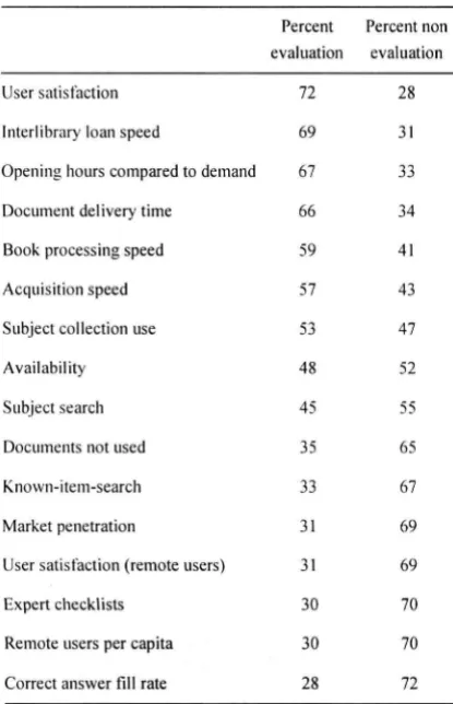Table 1 Performanceassessment of documentdelivery services