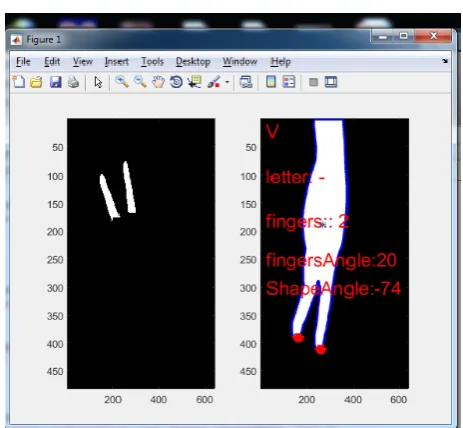 Fig 7.  Shape orientation 
