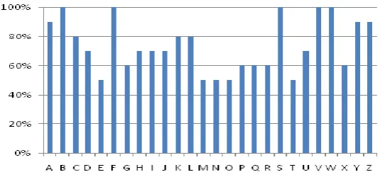 Fig 12.  Classify gestures 