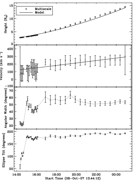 Fig. 13. Same as Fig. 12 but for the CME of 2007 November 16.