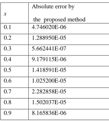 Table 2: Numerical results for Example 2 