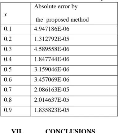 Table 3: Numerical results for Example 3 Absolute error by 