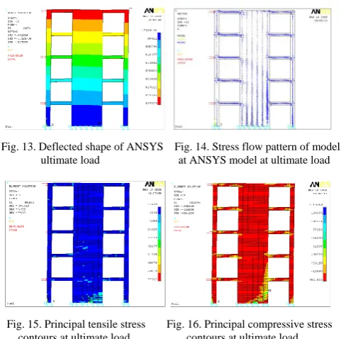 Fig. 13. Deflected shape of ANSYS    Fig. 14. Stress flow pattern of model ultimate load                            at ANSYS model at ultimate load 