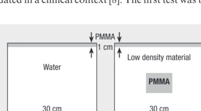 Fig. 2 | Geometrical layout of the phantoms used to compare  simulated and experimental data