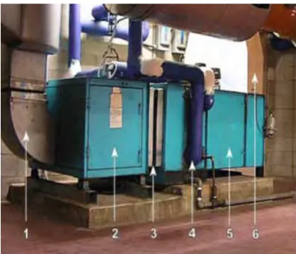 Figure 2.1: Air Handling Unit  