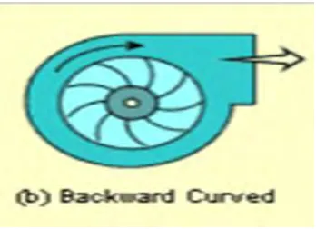 Figure 2.7: Forward-curve blade fan  