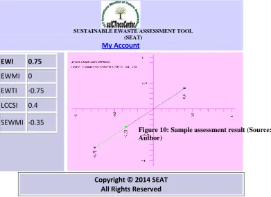 Figure 10: Sample assessment result (Source: Author)  