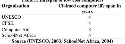 Table 3: Lifespan of low cost computers Organization 