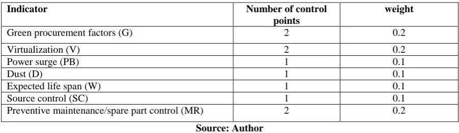 Table 8: Indicator weights  