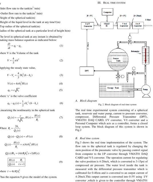 Fig.3 shows the real time implementation of the system. The flow rate to the spherical tank is regulated by changing the stem position of the pneumatic valve by passing control signal from computer to the I/P converter through VMAT01 DAQ CARD and V/I conve