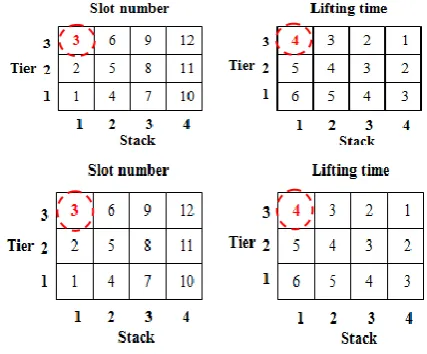 Fig. 1. Input – output data of simulation model. 