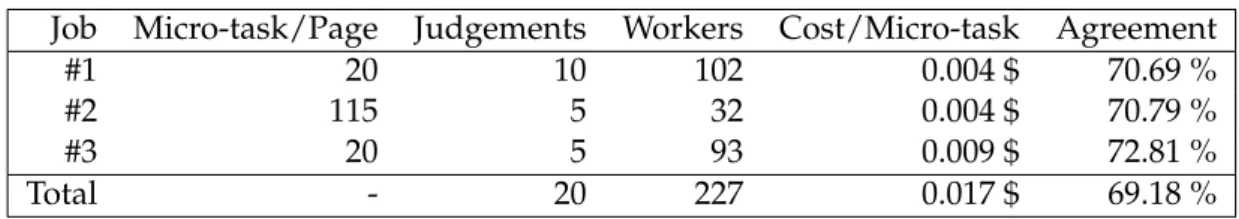 Table 3.1: Job’s parameters.