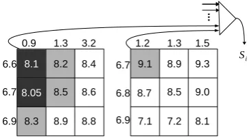 Figure 1: Cubes (grids) are fed to a priority queue (trian-gle) and generated hypotheses are iteratively popped from thequeue and added to stack Si 