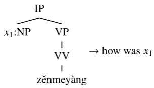Table 1: Tree-to-string translation rules (withoutinternal structures).