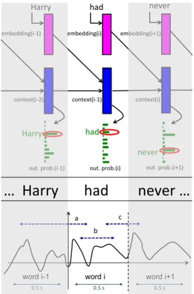 Figure 2: [Top] Sketch of the updates of a neural networkreading chapter 9 after it has been trained