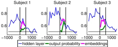 Fig. 9, we plot the accuracy for different regions