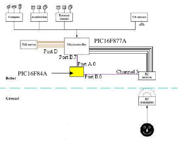 Figure 9 Manual to automatic switch connections. 