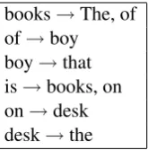 Table 2: All the production rules in the example ofﬁgure 1(a)
