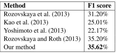 Table 10: Comparison of training using randomchosen sentences and selected sentences.
