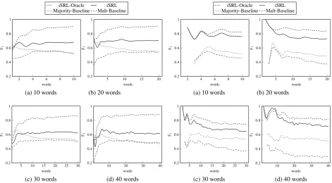 Figure 6: Unlabeled Prediction Score (UPS)