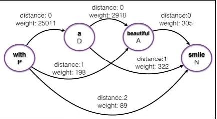 Figure 3 represents a portion from the graph